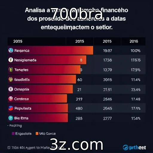 Acompanhamento de desempenho financeiro de provedores de jogos